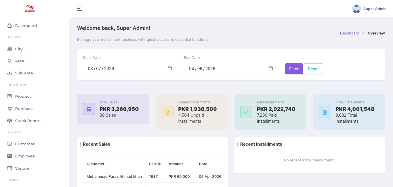 AHB Electronics CRM dashboard